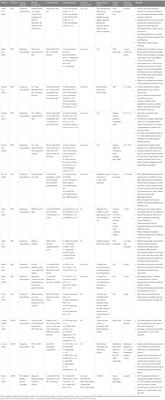 Exogenous ketone bodies and the ketogenic diet as a treatment option for neurodevelopmental disorders